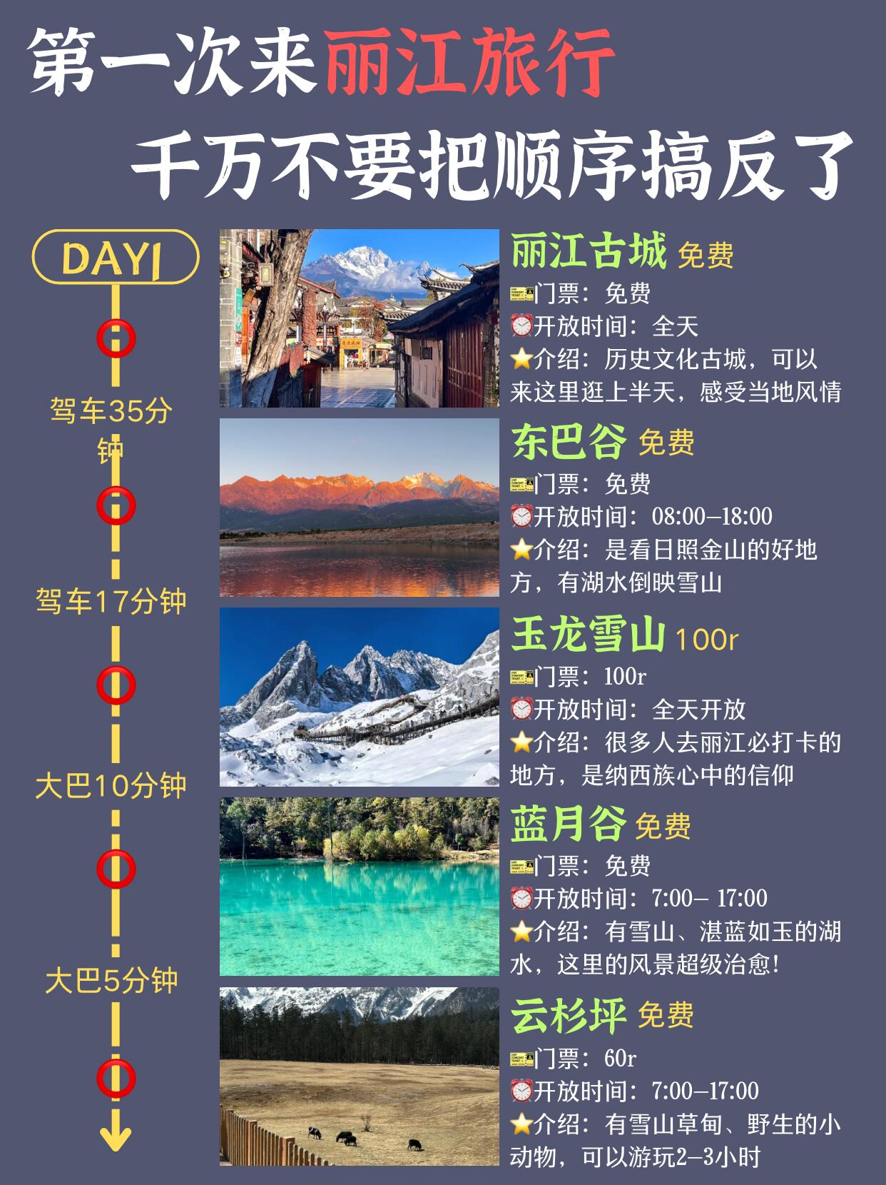 丽江citywalk路线 | 3天2晚超全攻略来了